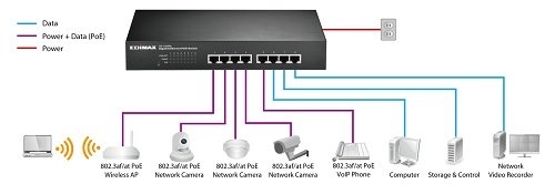 network-switch